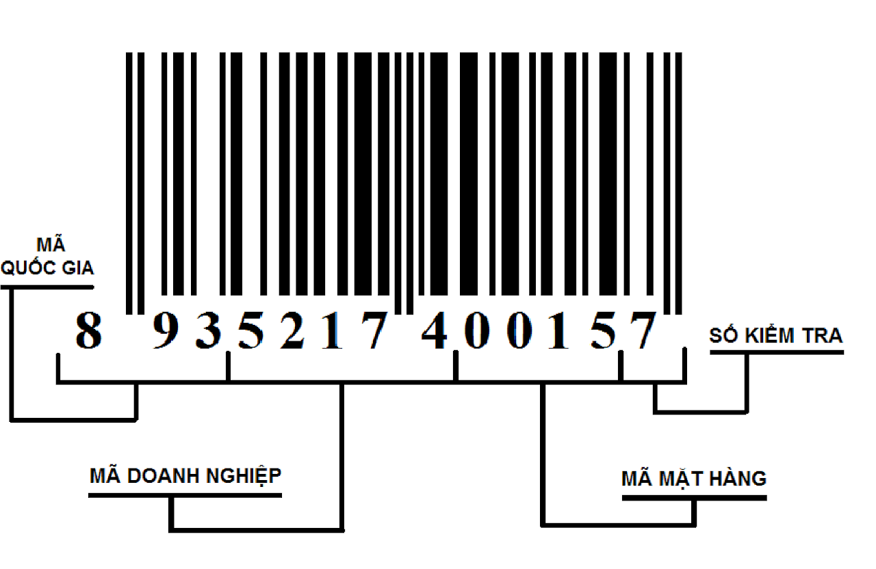 Ebiz Pos Offline - Mã vạch và ứng dụng - Hình 2