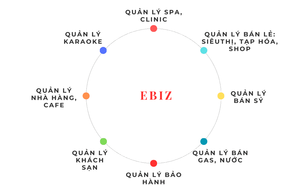 Ebiz Pos Offline - Cách xác định khách hàng tiềm năng - Hình 2