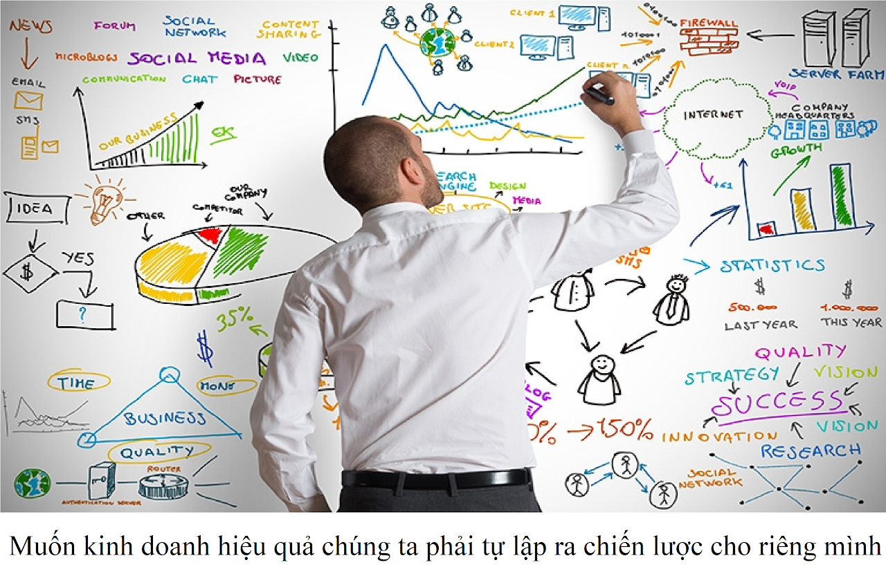Ebiz Pos Offline - Cách lập một kế hoạch kinh doanh đạt chuẩn mực - Hình 2