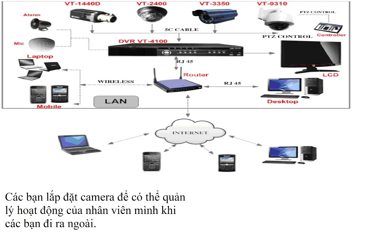 Ebiz Pos Offline - Phương pháp quản lý bán hàng hiệu quả cho người bận rộn! - Hình 2