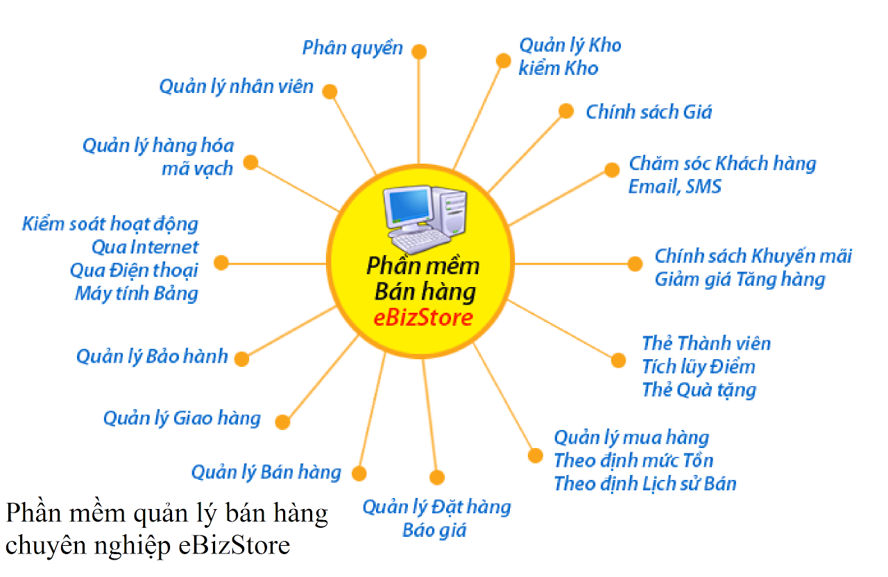 Ebiz Pos Offline - Phương pháp quản lý bán hàng hiệu quả cho người bận rộn! - Hình 3