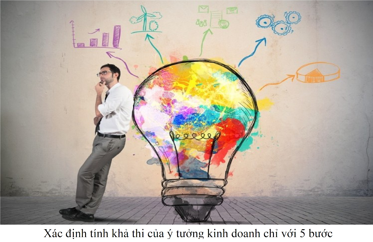 Ebiz Pos Offline - Xác định tính khả thi của ý tưởng kinh doanh chỉ với 5 bước - Hình 2