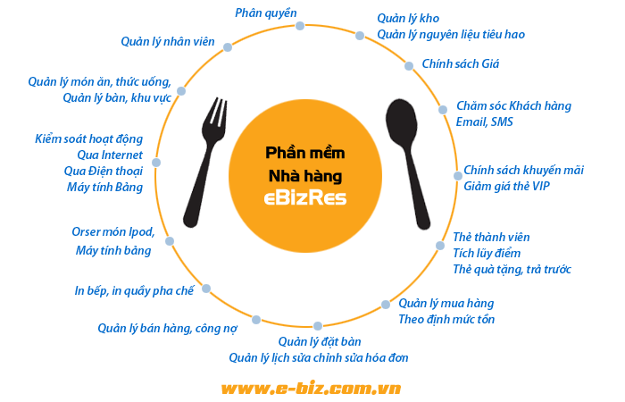 Ebiz Pos Offline - Quản lý nhà hàng cafe offline - Hình 2