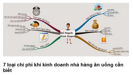 Ebiz Pos Offline - 7 LOẠI CHI PHÍ KHI BẮT ĐẦU KINH DOANH NHÀ HÀNG ĂN UỐNG CẦN PHẢI BIẾT - Hình 2