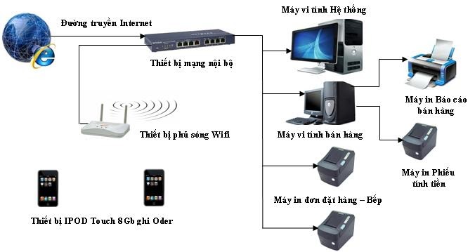 Ebiz Pos Offline - Ebizres phần mềm quản lý nhà hàng offline - Hình 3