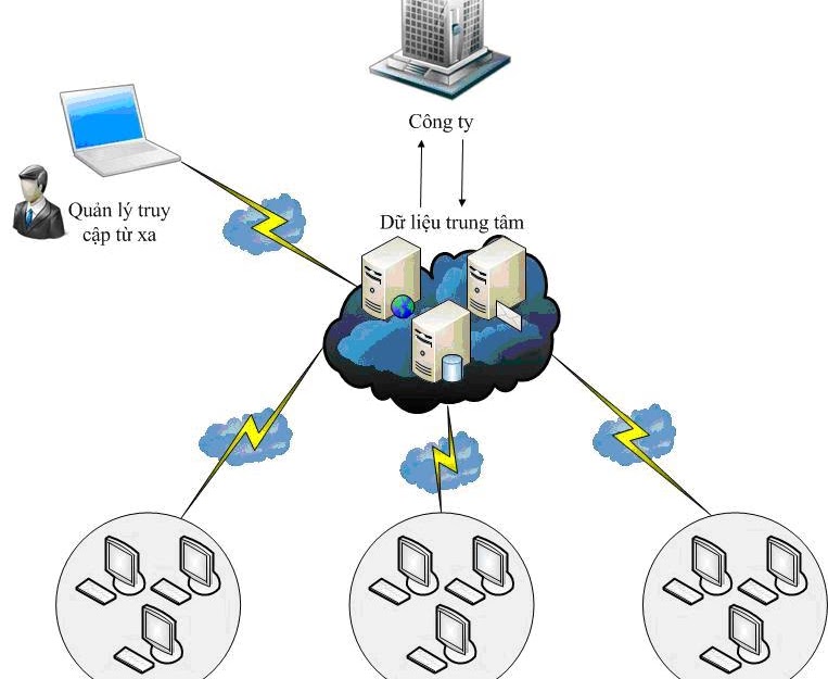 Ebiz Pos Offline - Phần mềm quản lý siêu thị, tạp hóa offline - Hình 3
