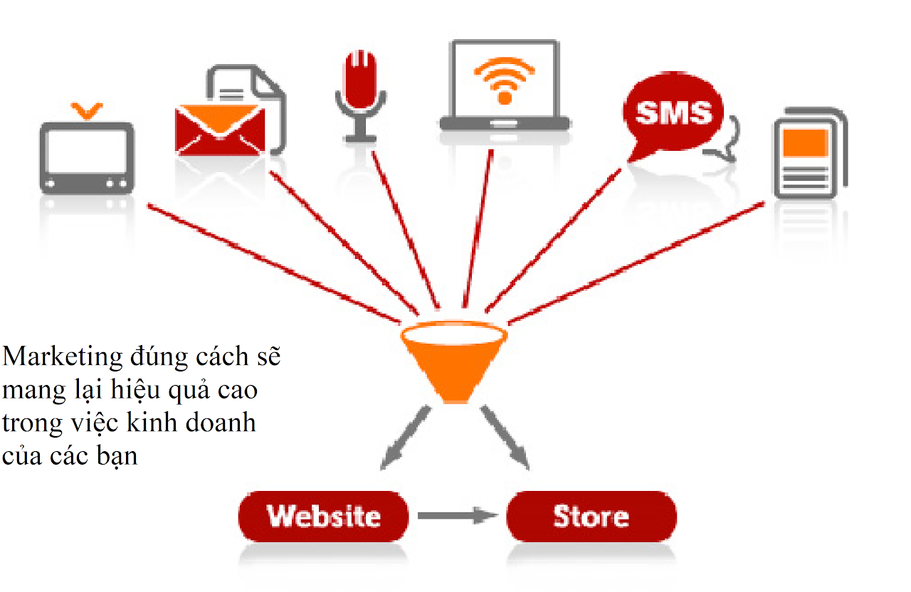 Ebiz Pos Offline - Kinh nghiệm bán hàng điện thoại trên website - Hình 2