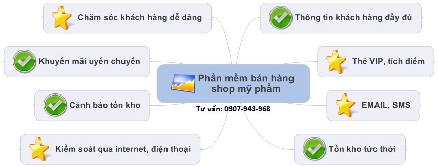 Ebiz Pos Offline - Phần mềm quản lý bán hàng cho shop mỹ phẩm - Hình 3
