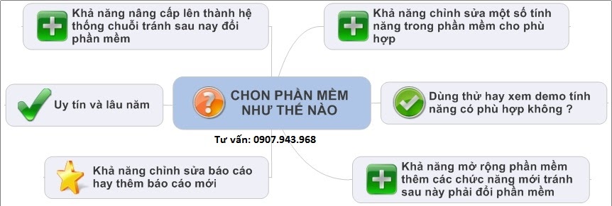 Ebiz Pos Offline - Tư vấn lựa chọn mua phần mềm bán hàng tốt nhất? - Hình 2