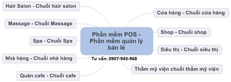 Ebiz Pos Offline - Phần mềm POS - Phần mềm quản lý bán lẻ - Hình 2