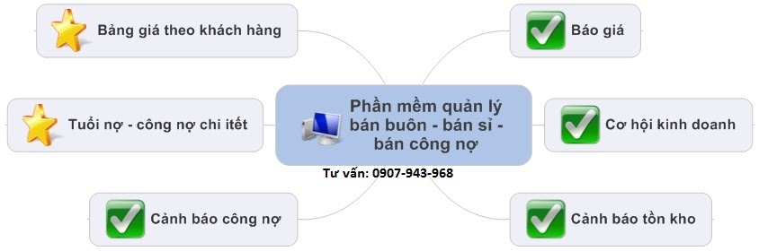 Ebiz Pos Offline - Phần mềm quản lý bán buôn - bán sỉ - công nợ - Hình 2