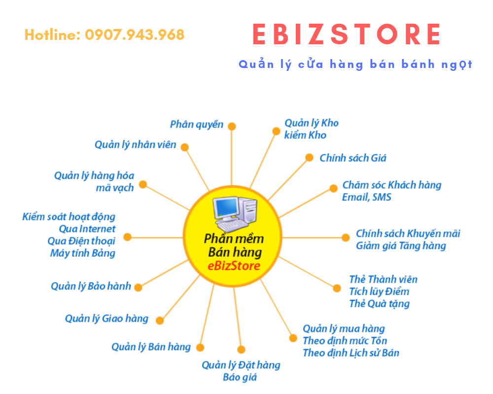 Ebiz Pos Offline - Phần mềm quản lý bán hàng cửa hàng bánh ngọt - Hình 2