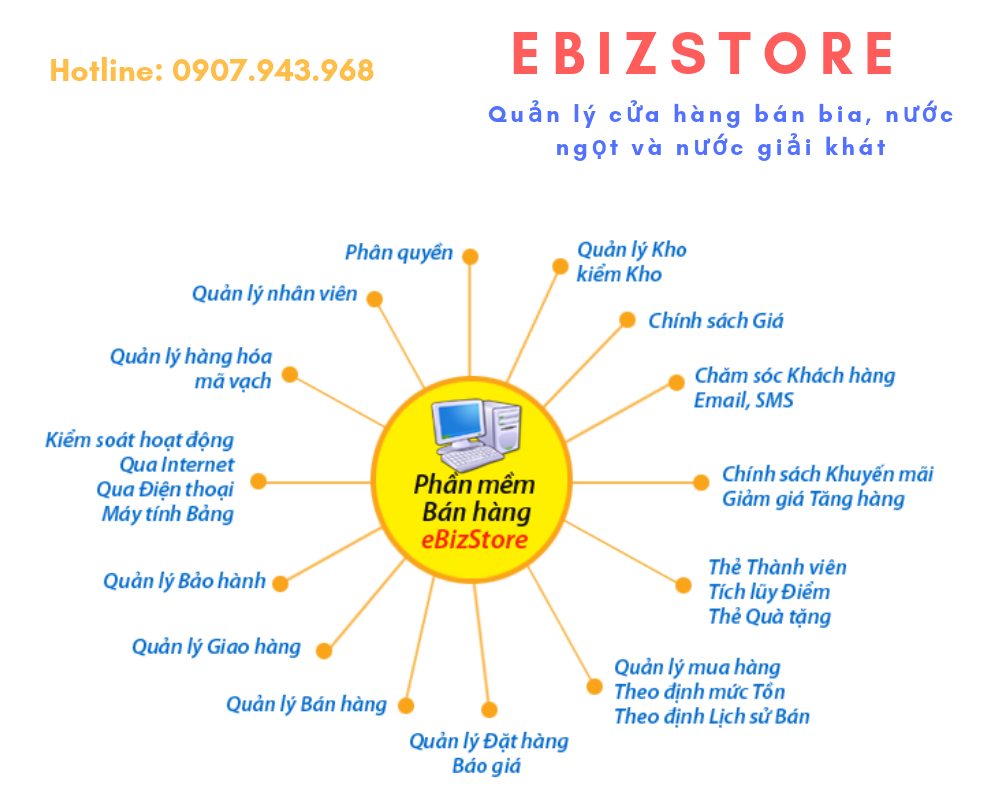 Ebiz Pos Offline - Phần mềm quản lý bán hàng cửa hàng bia, nước ngọt và nước giải khát - Hình 2