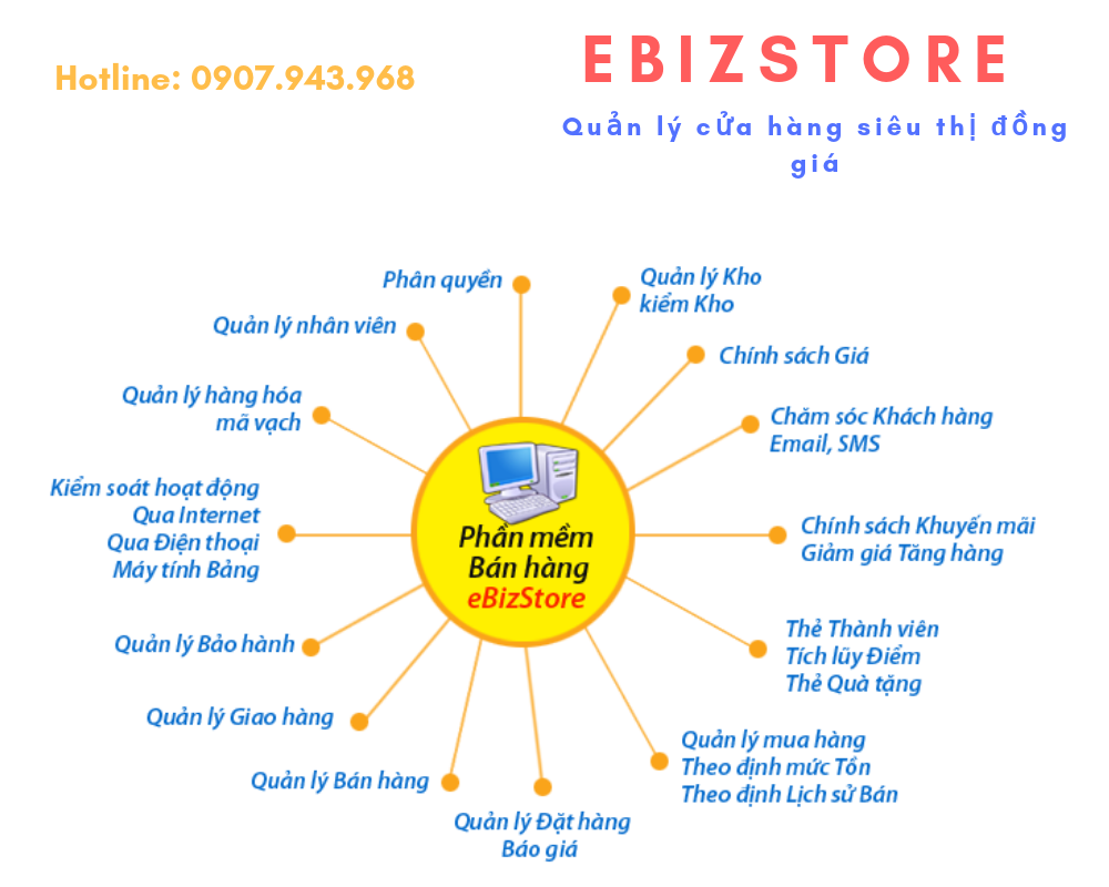 Ebiz Pos Offline - Phần mềm quản lý bán hàng cửa hàng siêu thị đồng giá - Hình 2