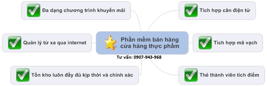Ebiz Pos Offline - Phần mềm quản lý bán hàng cửa hàng thực phẩm sạch, tươi sống - Hình 2