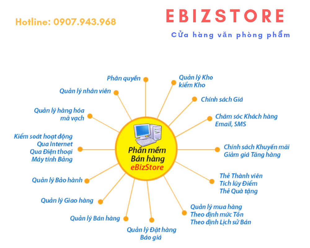 Ebiz Pos Offline - Phần mềm quản lý bán hàng cửa hàng văn phòng phẩm - VPP - Hình 2