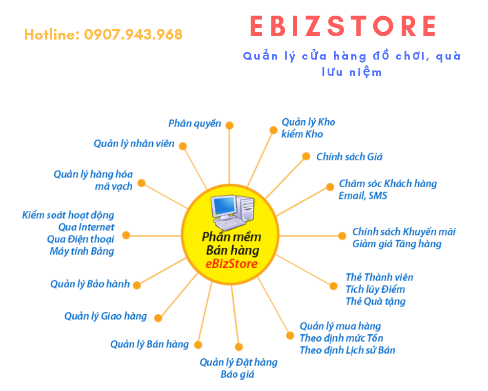 Ebiz Pos Offline - Phần mềm quản lý bán hàng đồ chơi, quà lưu niệm - Hình 2