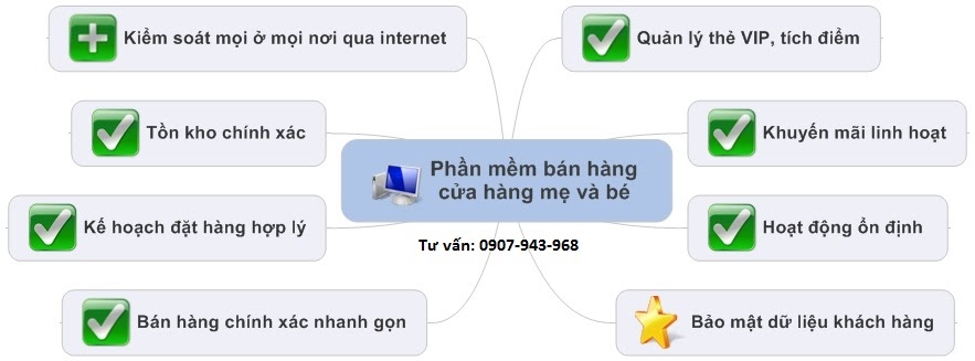 Ebiz Pos Offline - Phần mềm bán hàng cửa hàng mẹ và bé - Hình 2