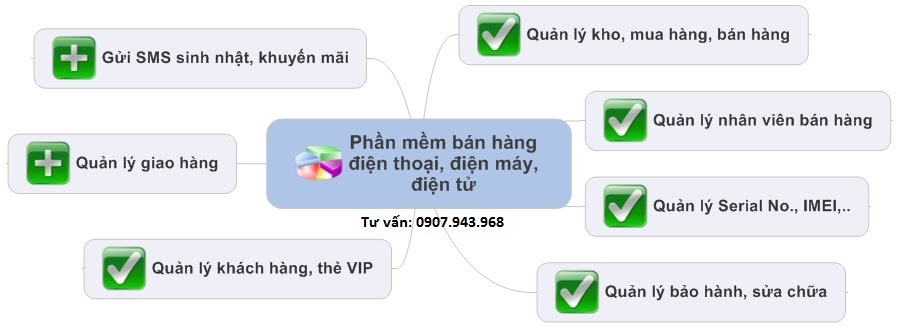 Ebiz Pos Offline - Phần mềm quản lý bán hàng cửa hàng điện thoại, điện máy, điện tử - Hình 3