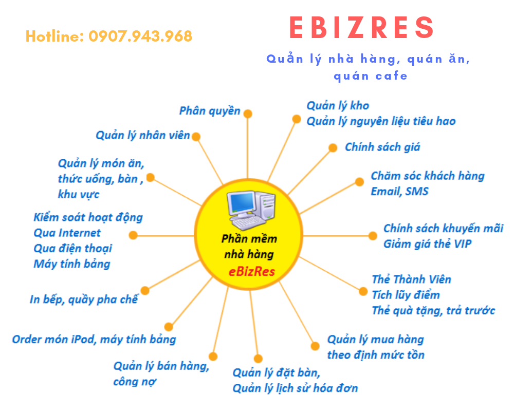 Ebiz Pos Offline - Phần mềm bán hàng theo mặt hàng kinh doanh - Hình 2