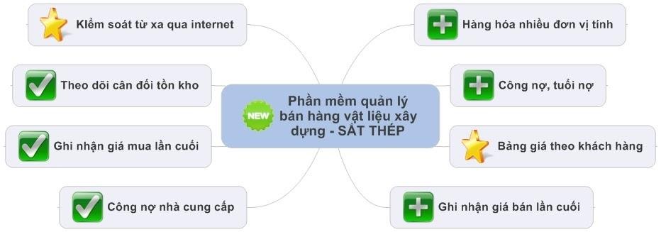 Ebiz Pos Offline - Phần mềm bán hàng theo mặt hàng kinh doanh - Hình 20