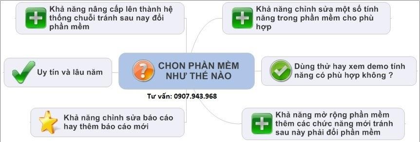 Ebiz Pos Offline - Phần mềm bán hàng theo mặt hàng kinh doanh - Hình 32