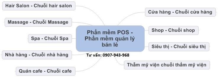 Ebiz Pos Offline - Phần mềm bán hàng theo mặt hàng kinh doanh - Hình 6