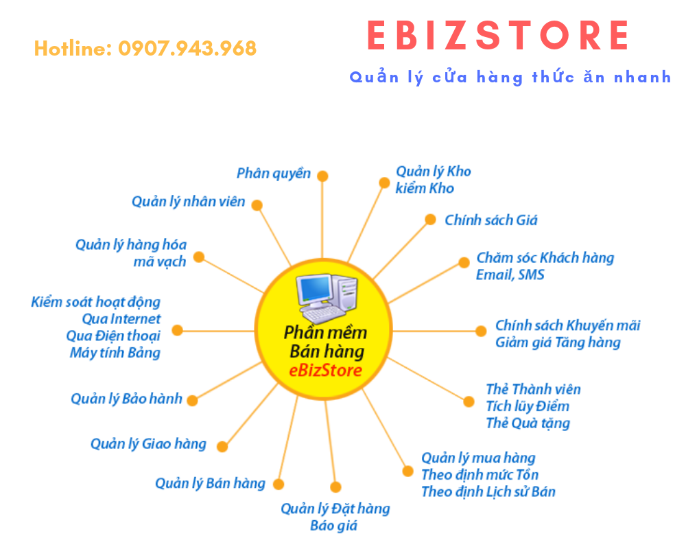 Ebiz Pos Offline - Phần mềm bán hàng theo mặt hàng kinh doanh - Hình 16