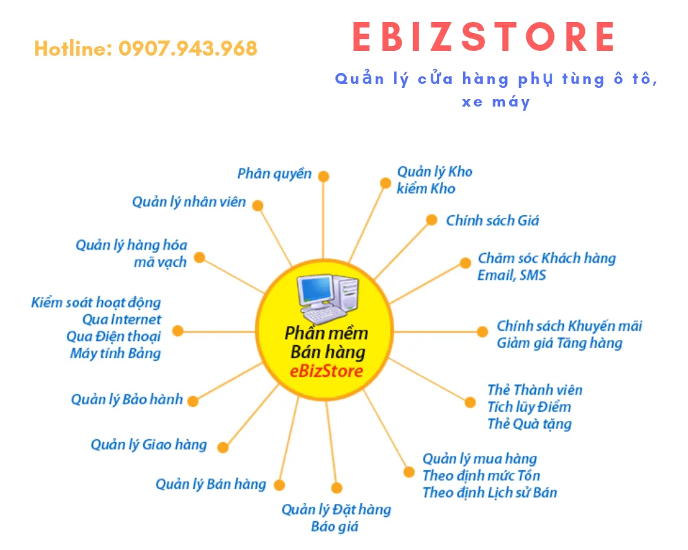 Phần mềm quản lý bán hàng phụ tùng xe máy, ô tô — hình minh họa sản phẩm