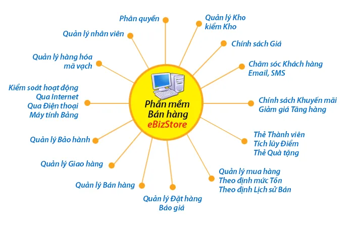 Quản lý bán hàng offline đơn giản và chuyên nghiệp — hình minh họa bài viết