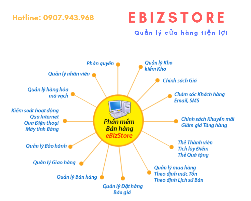 Ebiz Pos Offline - Phần mềm bán hàng theo mặt hàng kinh doanh - Hình 9
