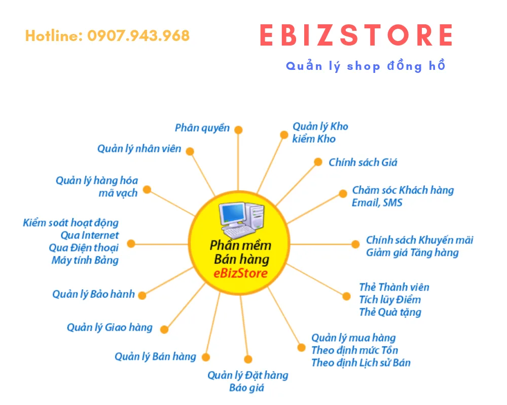 Phần mềm quản lý bán hàng shop đồng hồ — hình minh họa sản phẩm