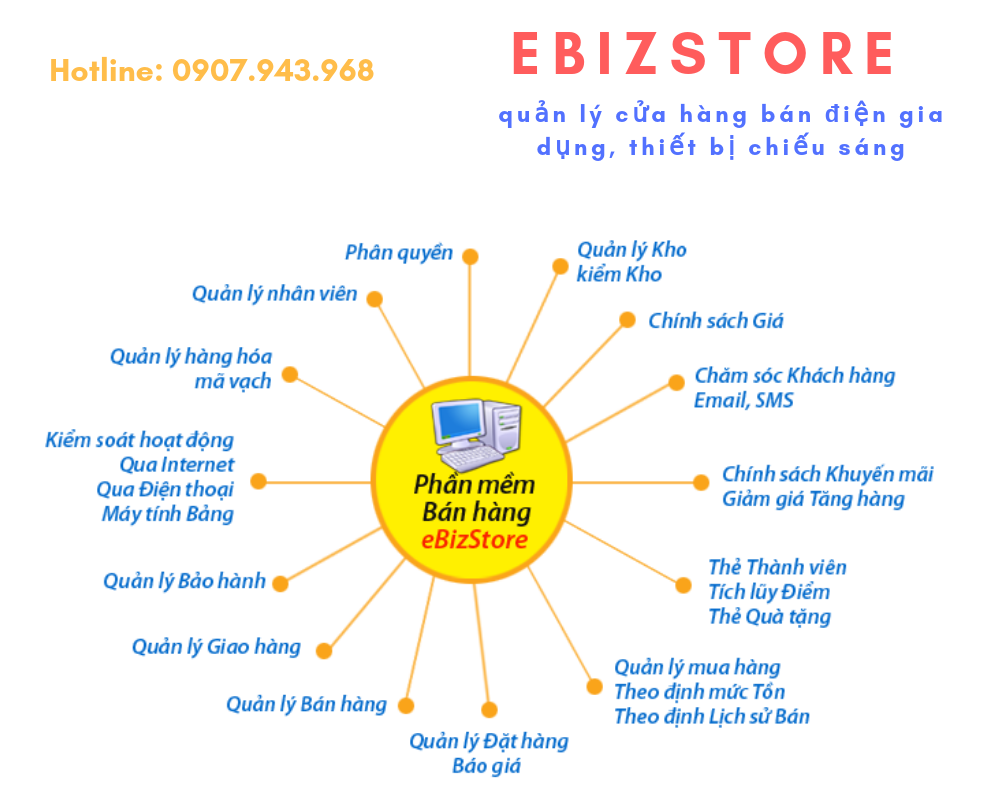 Ebiz Pos Offline - Phần mềm bán hàng theo mặt hàng kinh doanh - Hình 28