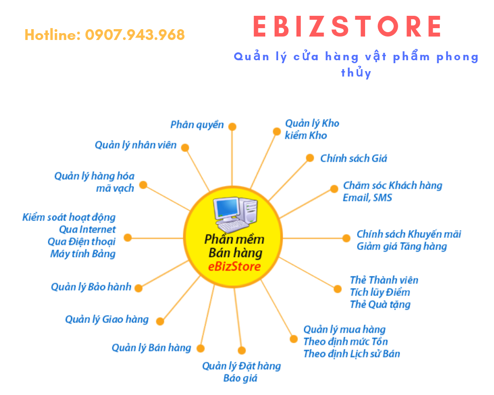 Ebiz Pos Offline - Phần mềm bán hàng theo mặt hàng kinh doanh - Hình 12